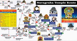 Order of Visiting Navagraha Temples Tamil Nadu